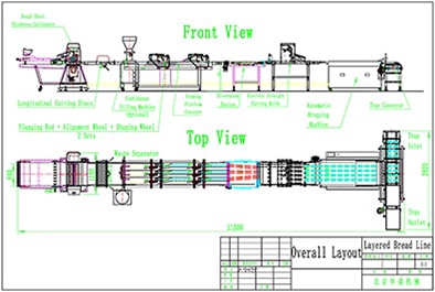 Technical specifications